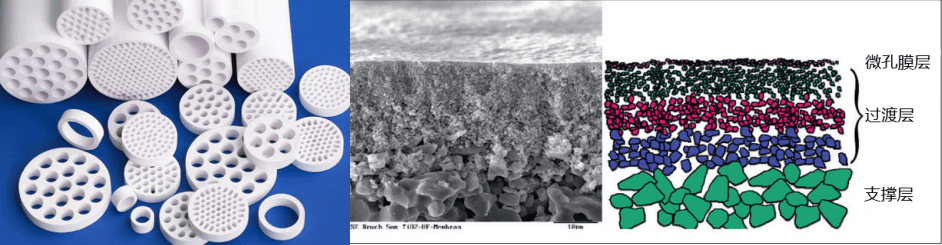無(wú)機(jī)陶瓷膜