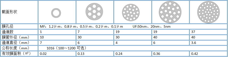 產(chǎn)品規(guī)格
